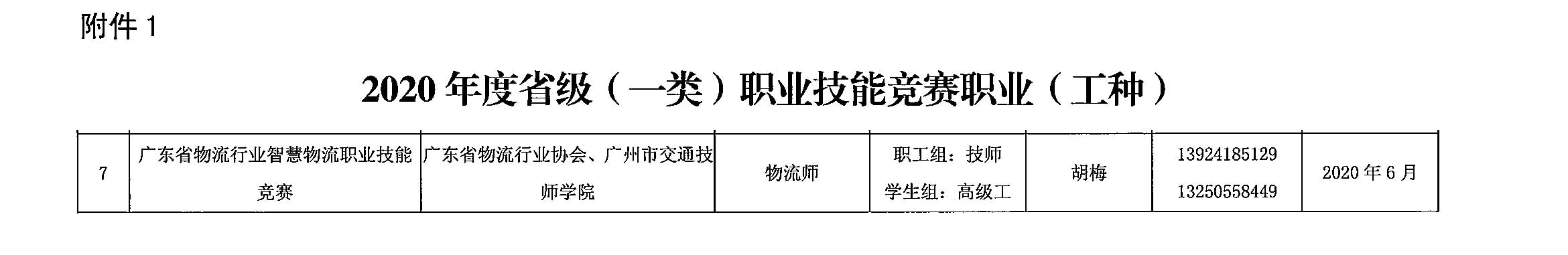（附件一摘選）（粵人社函[2020]66號(hào)）關(guān)于做好2020年廣東省職業(yè)技能競(jìng)賽工作的通知-7.jpg