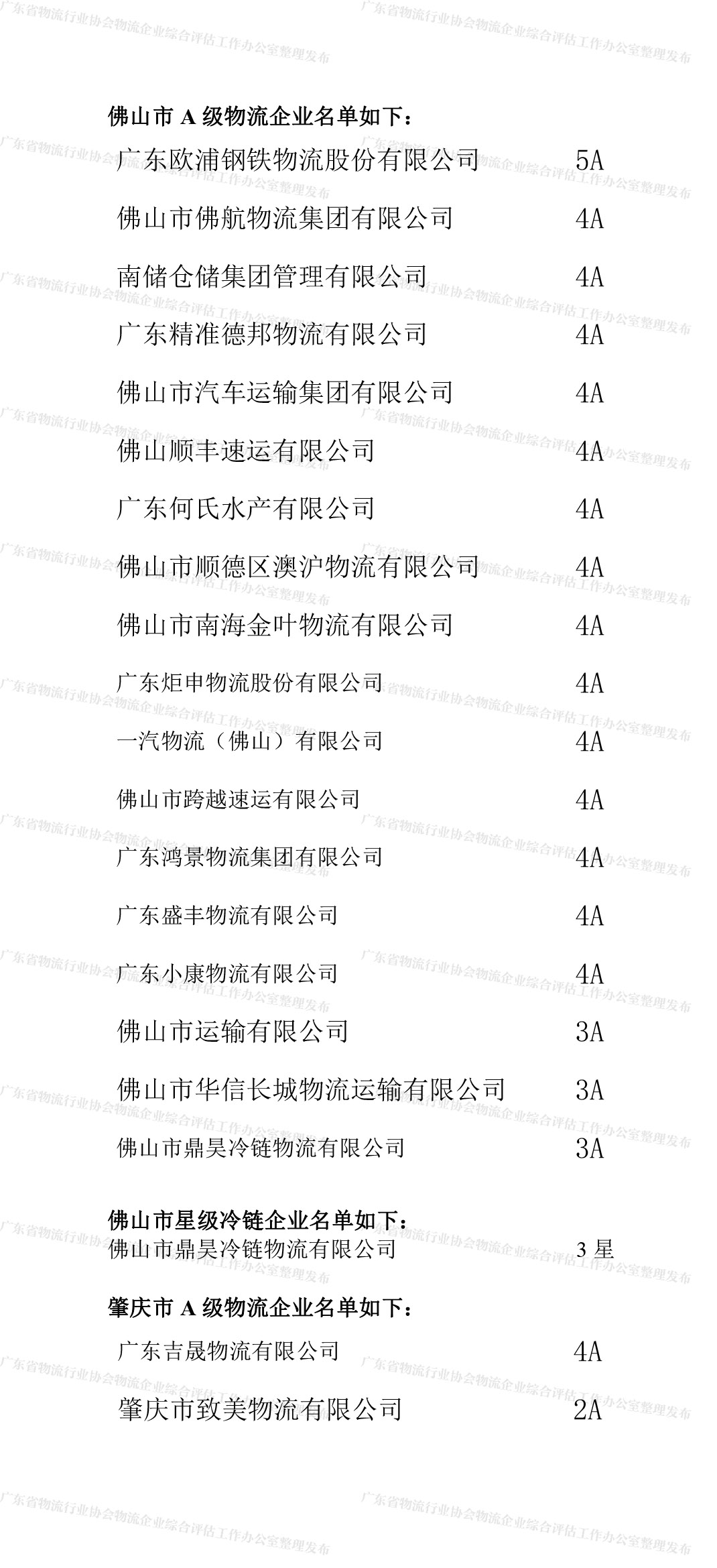 廣東省A級(jí)物流企業(yè)名單(佛山、肇慶地區(qū))(2).jpg 廣東省A級(jí)物流企業(yè)名單(佛山、肇慶地區(qū))(2).jpg