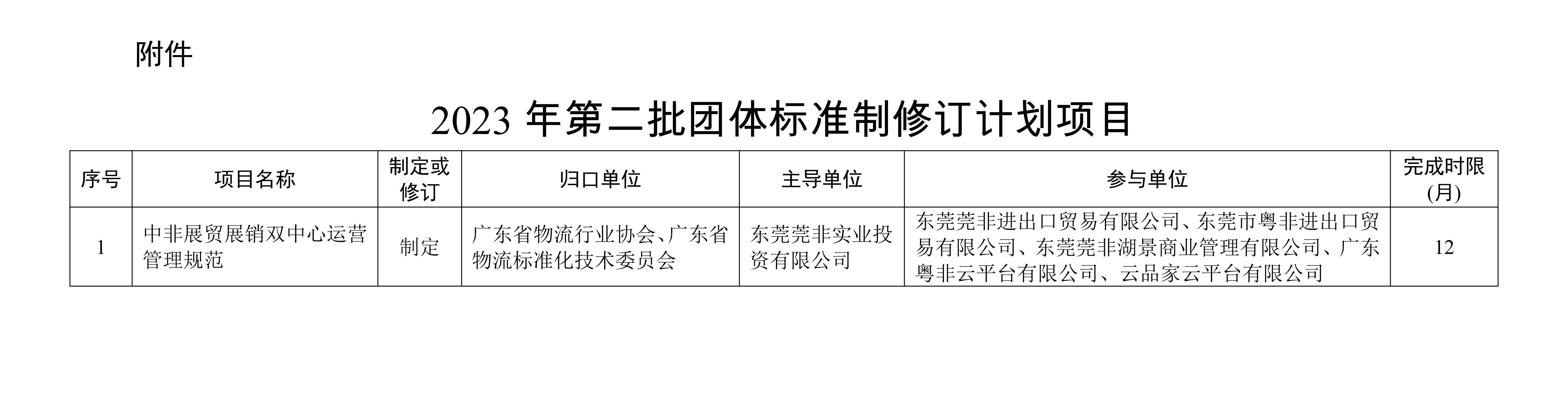 關于批準下達2023年第二批團體標準制修訂計劃的通知_01 拷貝.jpg